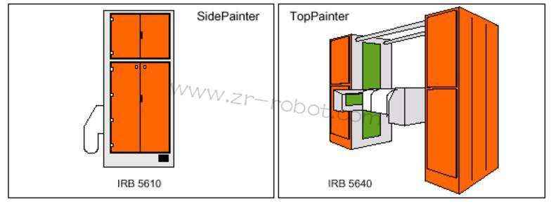 ABB S4P+ϵy(tng)ͿC(j)˵(li)B