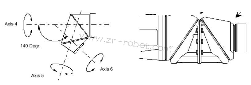 ABB S4P+ϵy(tng)ͿC(j)˵(li)B
