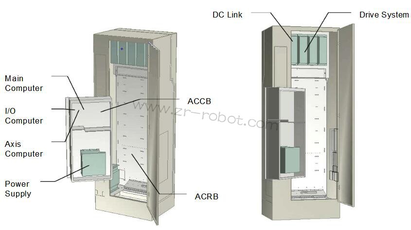 ABB S4P+ϵy(tng)ͿC(j)˵(li)B