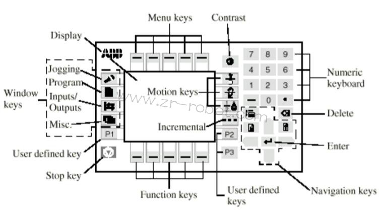 ABB S4P+ϵy(tng)ͿC(j)˵(li)B