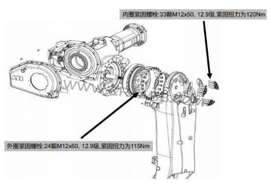 ABB機(jī)器人二軸三軸減速機(jī)漏油維修更換步驟