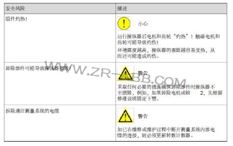 ABBC(j)˲ٿvb͙z޹gİȫL(fng)U
