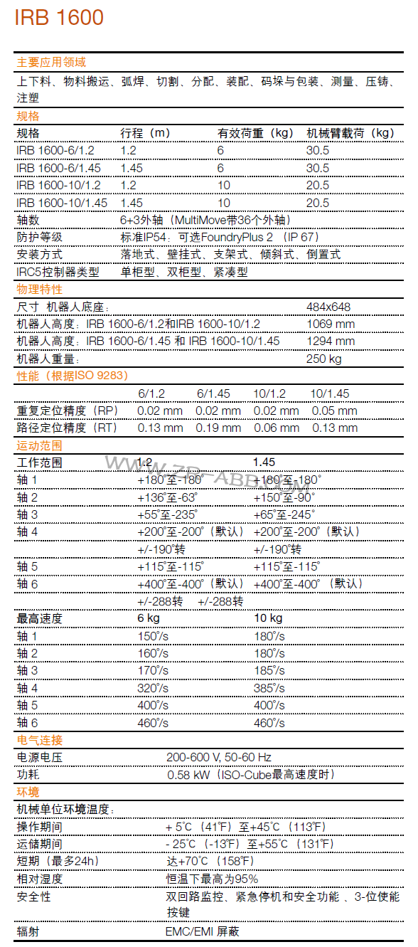 ABB機(jī)器人IRB1600租賃共享