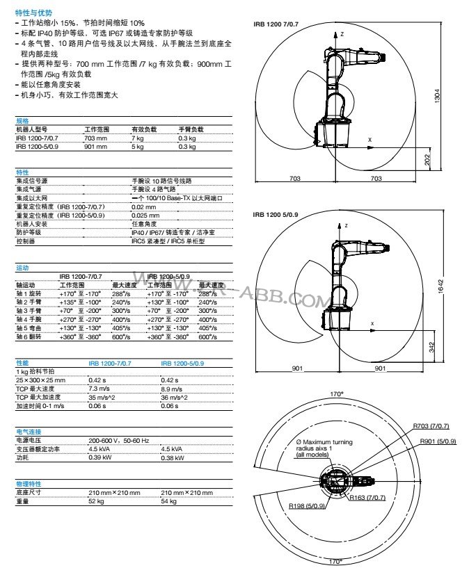 ABBC(j)IRB 1200UI(y)C(j)˹