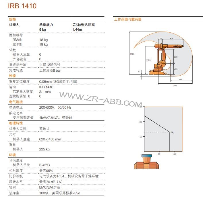 ABBCUABB IRB1410C˹