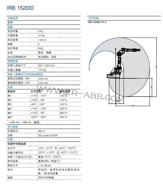 ABBC(j)IRB 1520ID⣬ABBC(j)U