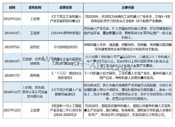 2019年上半年工業(yè)機(jī)器人市場發(fā)展及趨勢
